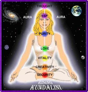 The Kundalin Rising & Balancing All The Chakras.